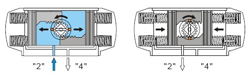 ����������ִ��������ԭ��